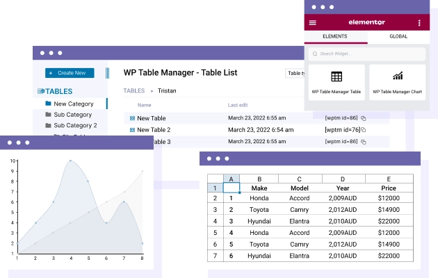 The Elementor table editor plugin WP Table Manager is the only table editor that offers full integration with Elementor page builder. Two dedicated widgets are available: the table content widget that loads any table content and the table chart widget. MORE ABOUT ELEMENTOR TABLE EDITOR