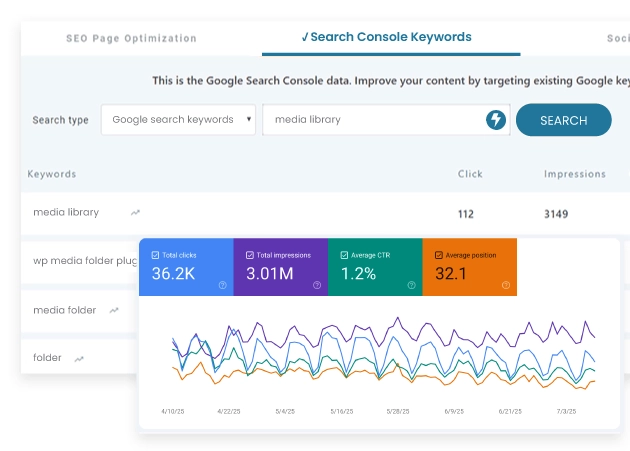 Use the Google Search Console data for your SEO directly in WordPress WP Meta SEO Pro Addon comes with the Google Search Console integration. Connect the Google Search Console to WordPress and get Google keywords suggestion based on the current page you're optimizing. You can also ask Google for any keyword and get related recommendations, still from the WordPress admin! GOOGLE SEARCH CONSOLE