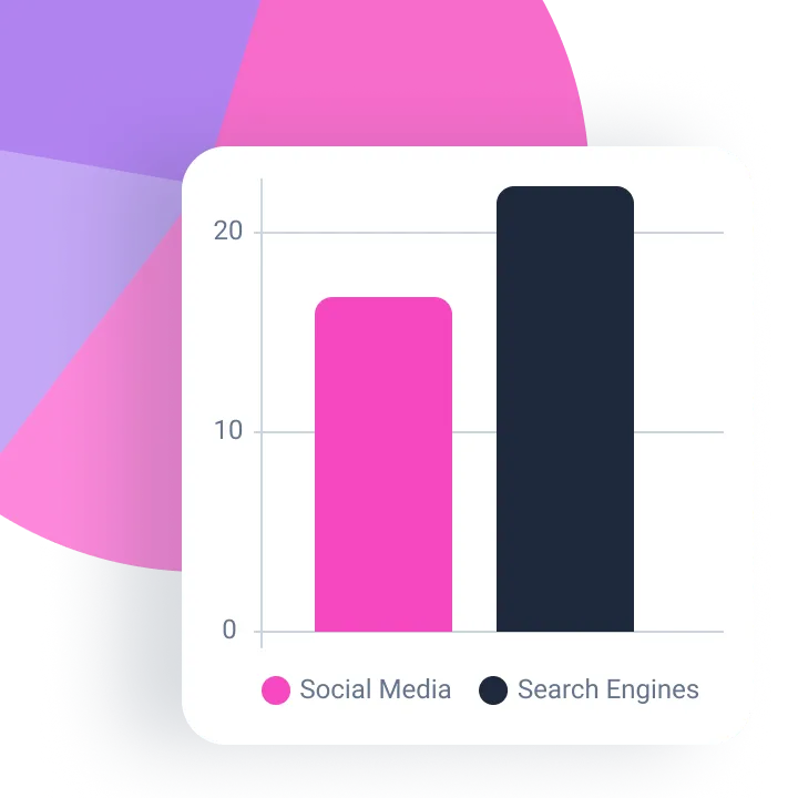chart and bar plugin for wordpress