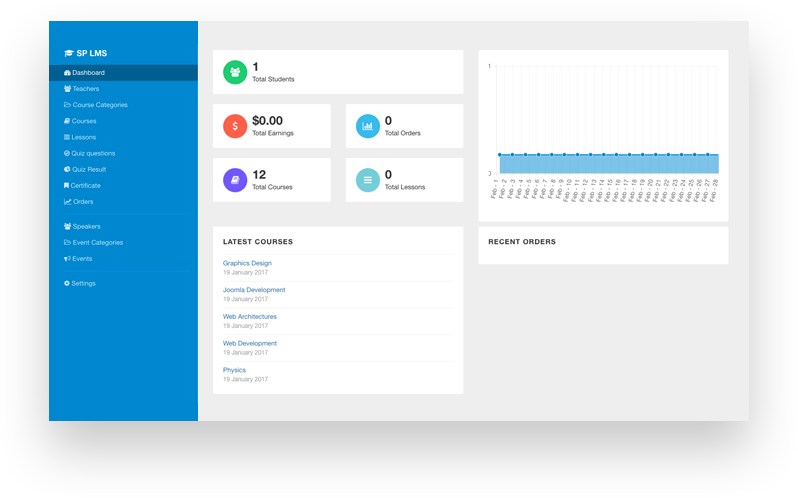 SP LMS Component