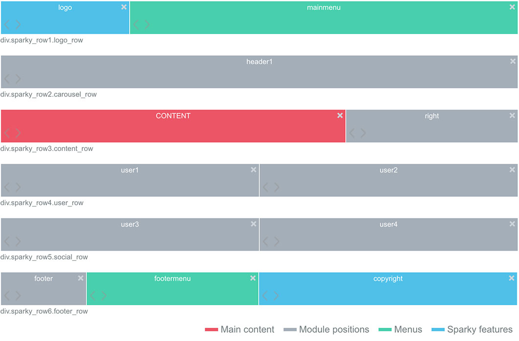 The backend of the Hot Model template is powered by the Sparky Framework. This framework uses a drag and drop technology for adding and editing of all template elements (module positions, menus, special features, etc.). It's very easy to control the template style using this framework. You can change the fonts, backgrounds, menus, etc. without any coding skills. 800+ locally hosted Google fonts are available through the framework!