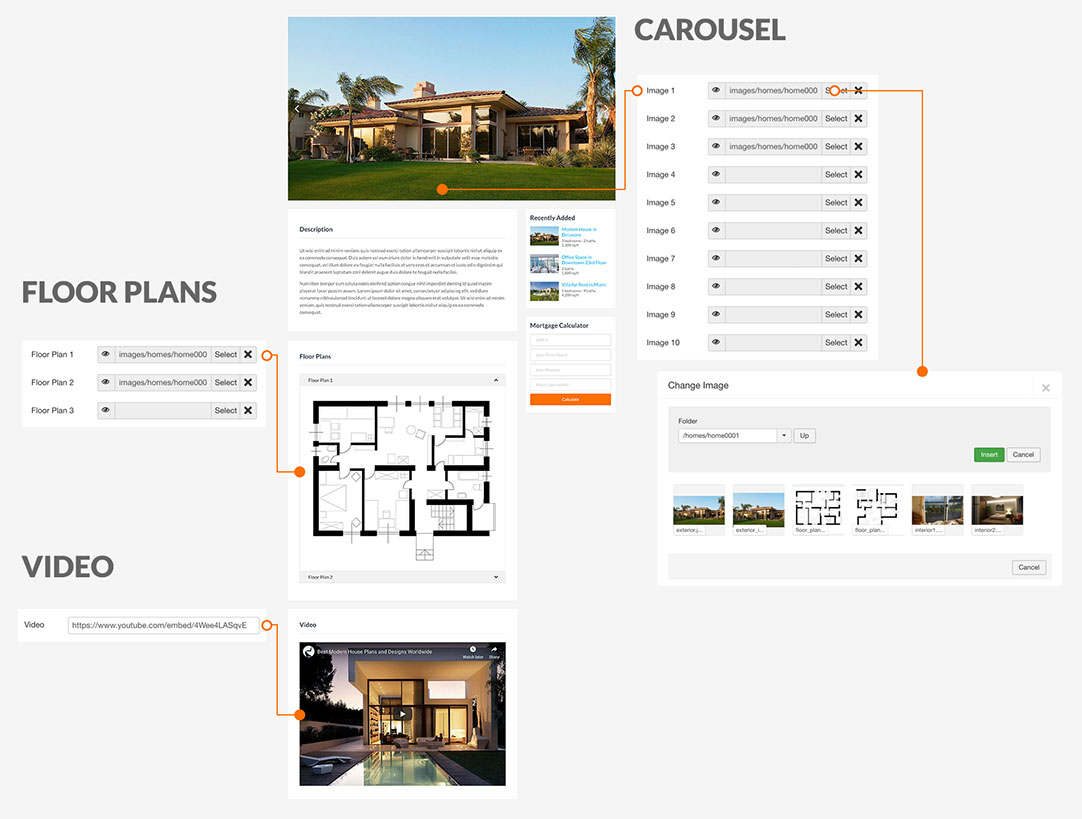 Real estate property listings are worth nothing without appropriate media attached to each listing! That's where the Hot Homes template shines and improves user experience! All that listing authors (agents) should do is to upload and select media. Everything else is automated!\n\nThe real estate website template will automatically create a responsive and touch-friendly sliders (gallery) from the selected images. The floor plan images will be automatically displayed as accordion tabs based on a clean design. Finally, you can even attach a Youtube video to each property simply by entering the video's URL.