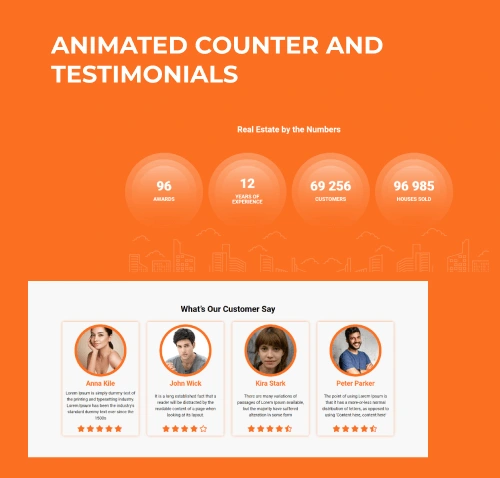rental apartment template counter testimonials