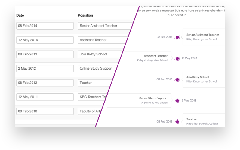Teachers with Biography Timeline